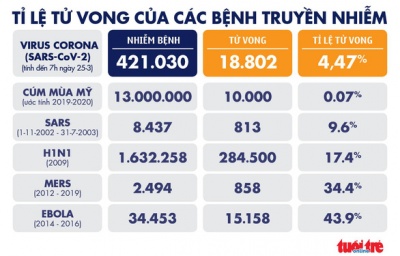 Cập nhật diễn biến dịch COVID-19 sáng 25-3-2020